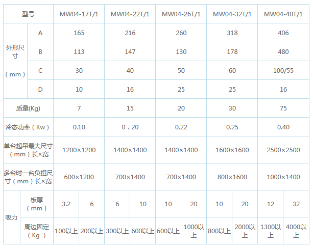 岳陽起重電磁鐵,岳陽起重電磁鐵制造,永磁吸吊器設(shè)計,岳陽中卓電氣有限公司