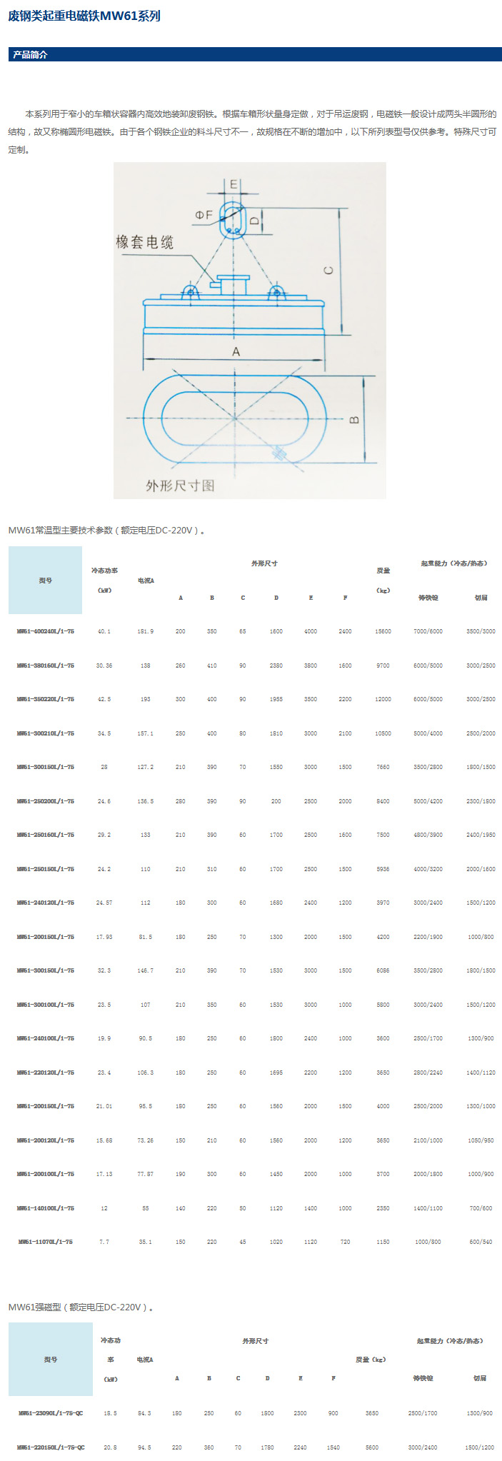 岳陽(yáng)起重電磁鐵,岳陽(yáng)起重電磁鐵制造,永磁吸吊器設(shè)計(jì),岳陽(yáng)中卓電氣有限公司
