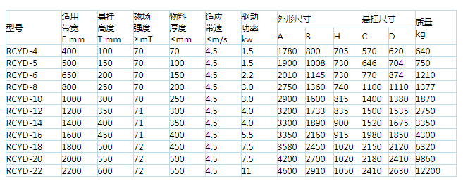 岳陽起重電磁鐵,岳陽起重電磁鐵制造,永磁吸吊器設(shè)計,岳陽中卓電氣有限公司