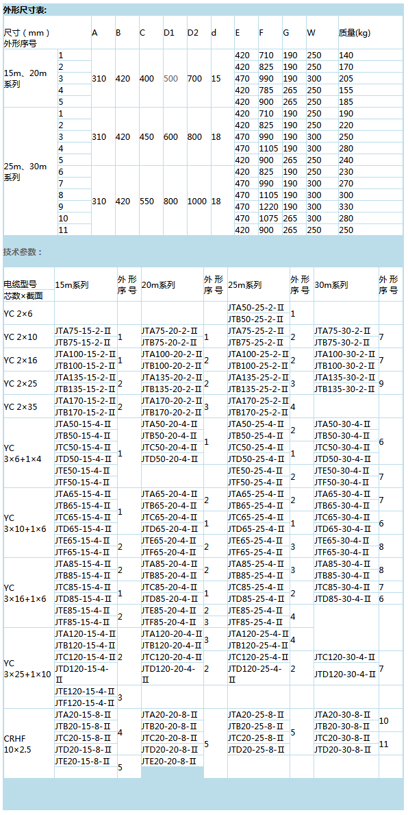 岳陽起重電磁鐵,岳陽起重電磁鐵制造,永磁吸吊器設(shè)計(jì),岳陽中卓電氣有限公司