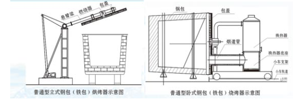 熱工設(shè)備 熱工設(shè)備